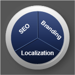 The Benefits of Localizing your Website