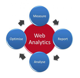 Want to learn about your web visitors? 3 ways analytics can help!